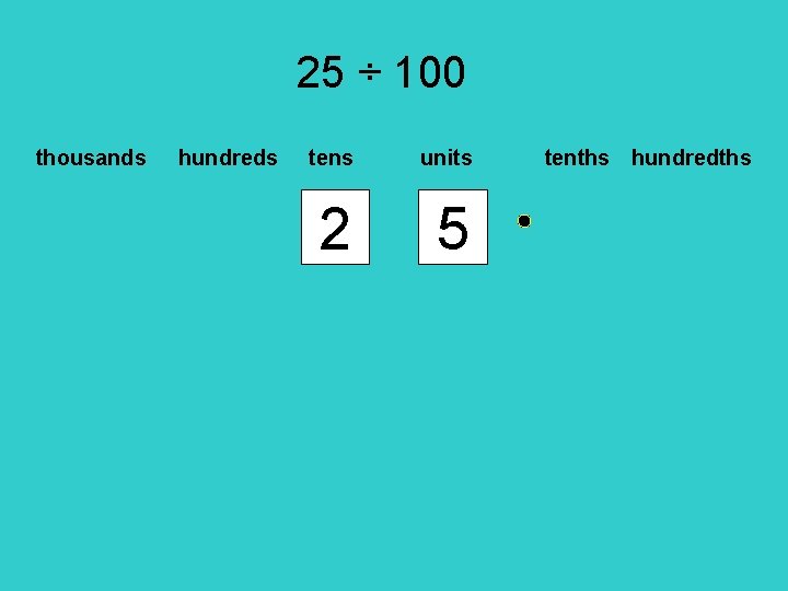 25 ÷ 100 thousands hundreds tens units 2 5 0 tenths hundredths 