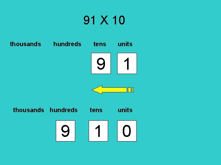 91 X 10 thousands hundreds 9 tens units 9 0 1 tens units 1