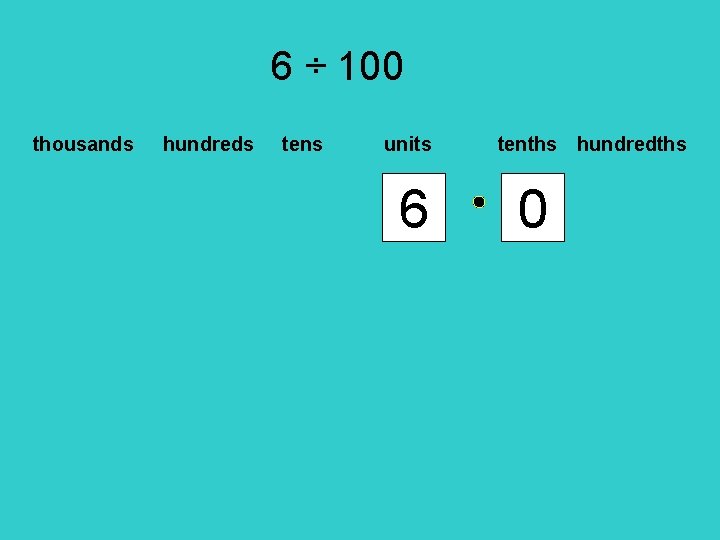 6 ÷ 100 thousands hundreds tens units 6 0 tenths hundredths 0 