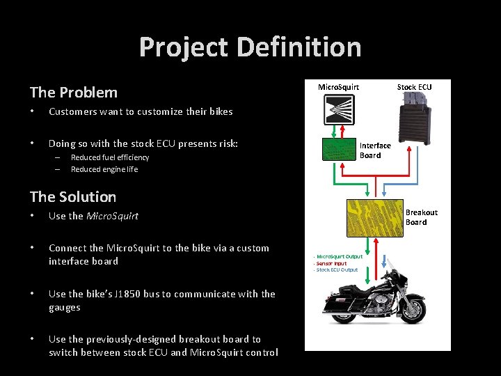 Project Definition The Problem • Customers want to customize their bikes • Doing so