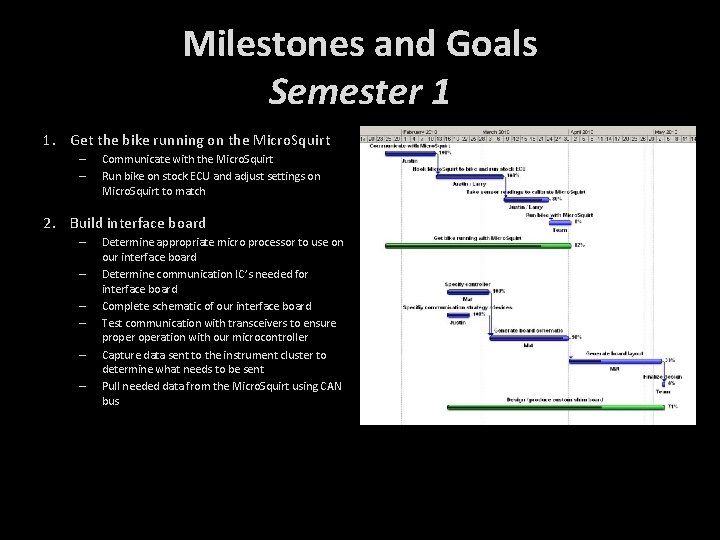 Milestones and Goals Semester 1 1. Get the bike running on the Micro. Squirt