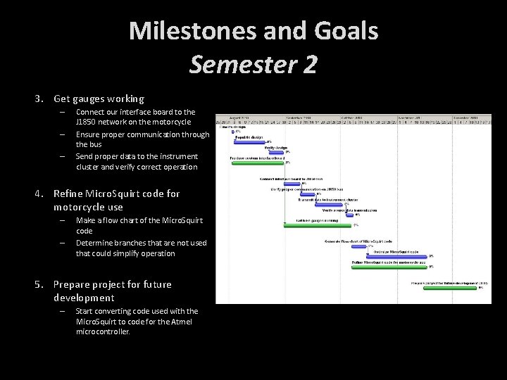 Milestones and Goals Semester 2 3. Get gauges working – – – Connect our