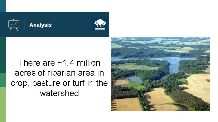 Analysis There are ~1. 4 million acres of riparian area in crop, pasture or