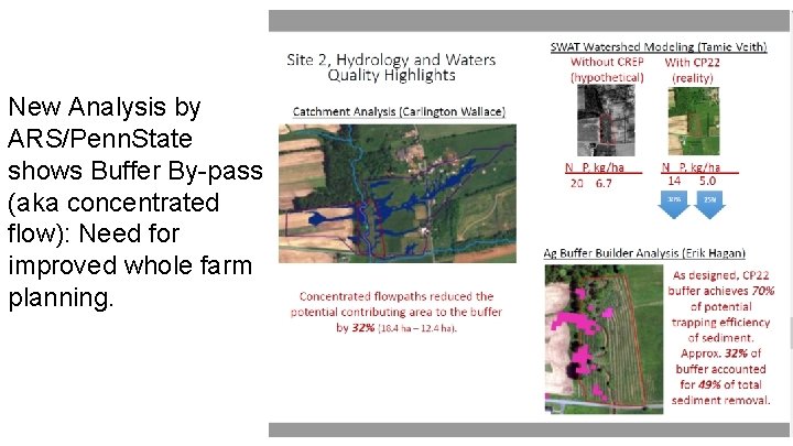 New Analysis by ARS/Penn. State shows Buffer By-pass (aka concentrated flow): Need for improved