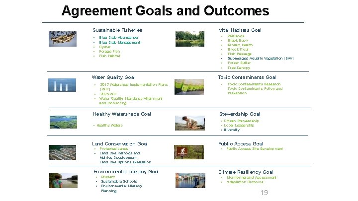 Agreement Goals and Outcomes Sustainable Fisheries Blue Crab Abundance Blue Crab Management Oyster Forage