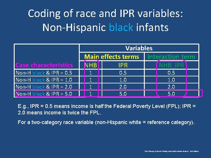Coding of race and IPR variables: Non-Hispanic black infants Case characteristics Non-H black &
