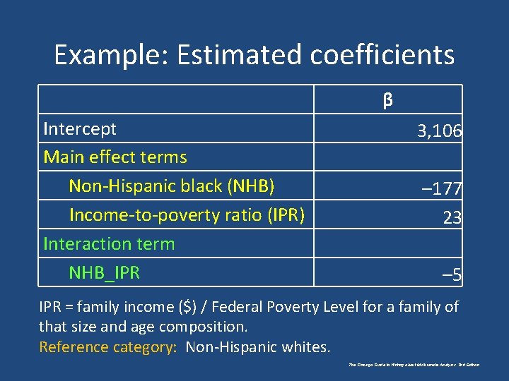Example: Estimated coefficients β Intercept Main effect terms Non-Hispanic black (NHB) Income-to-poverty ratio (IPR)