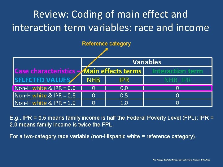 Review: Coding of main effect and interaction term variables: race and income Reference category