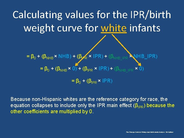 Calculating values for the IPR/birth weight curve for white infants = β 0 +