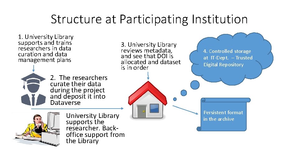 Structure at Participating Institution 1. University Library supports and trains researchers in data curation