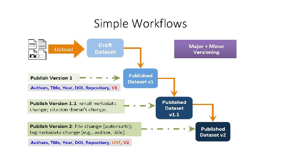 Simple Workflows 