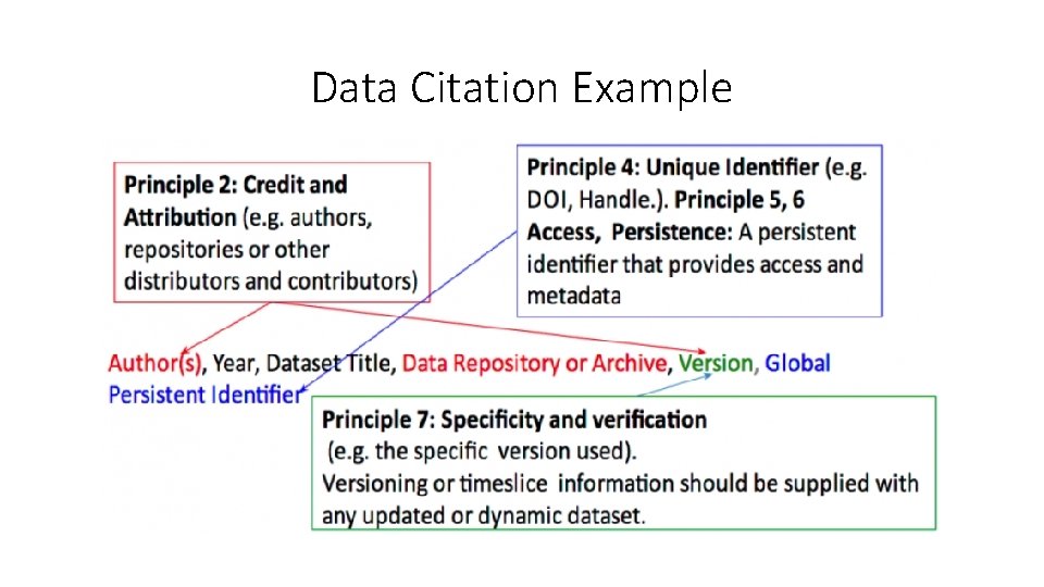 Data Citation Example 