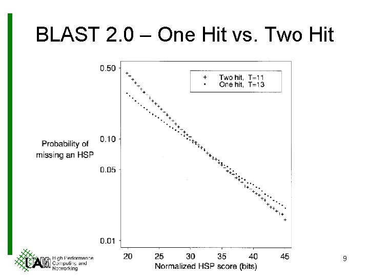 BLAST 2. 0 – One Hit vs. Two Hit 9 