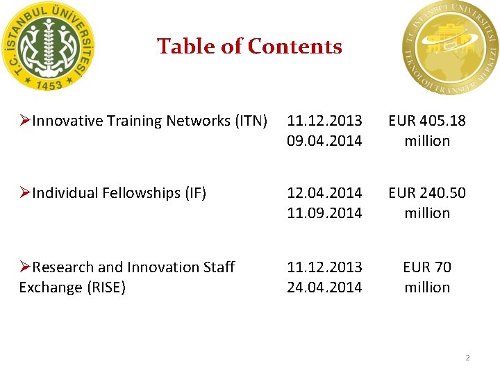 Table of Contents ØInnovative Training Networks (ITN) 11. 12. 2013 09. 04. 2014 EUR