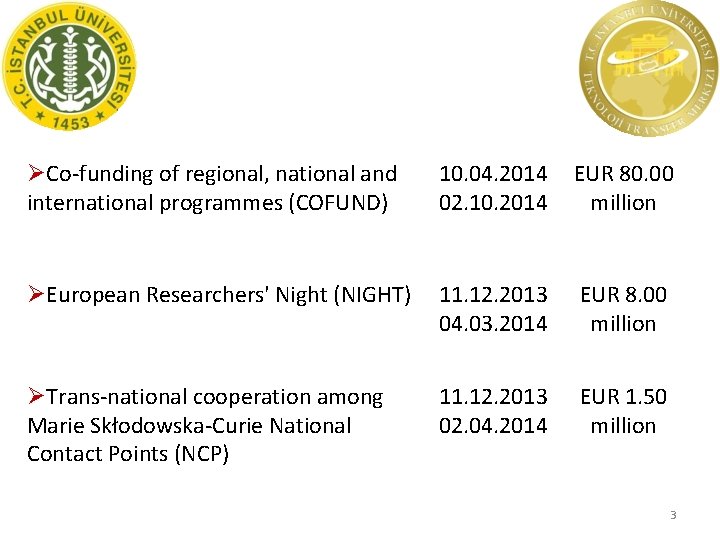 ØCo-funding of regional, national and international programmes (COFUND) 10. 04. 2014 02. 10. 2014