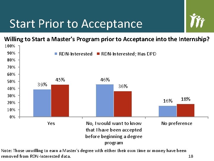 Start Prior to Acceptance Willing to Start a Master's Program prior to Acceptance into