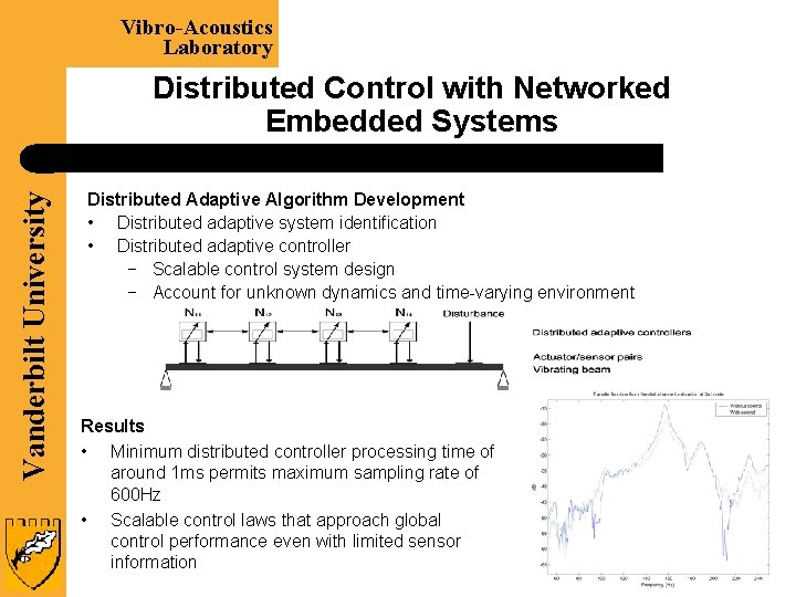 Vibro-Acoustics Laboratory Vanderbilt University Distributed Control with Networked Embedded Systems Distributed Adaptive Algorithm Development