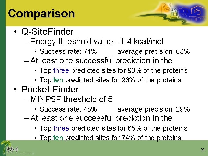 Comparison • Q-Site. Finder – Energy threshold value: -1. 4 kcal/mol • Success rate: