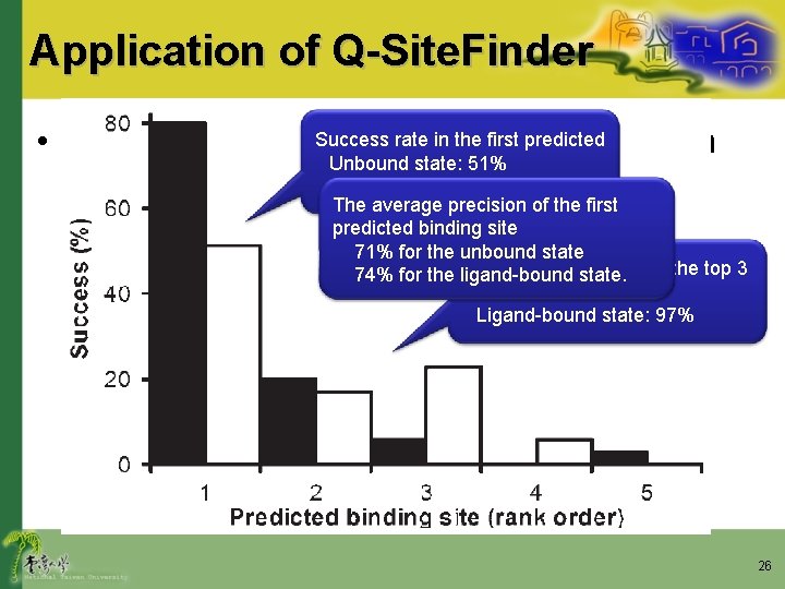Application of Q-Site. Finder rate in thebinding first predictedsites on • Q-Site. Finder for