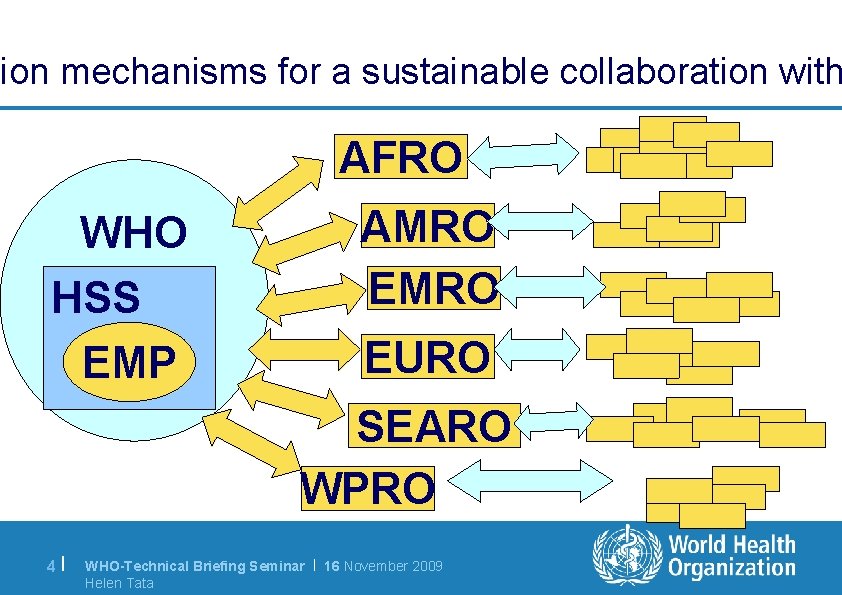 tion mechanisms for a sustainable collaboration with AFRO WHO HSS EMP AMRO EURO SEARO