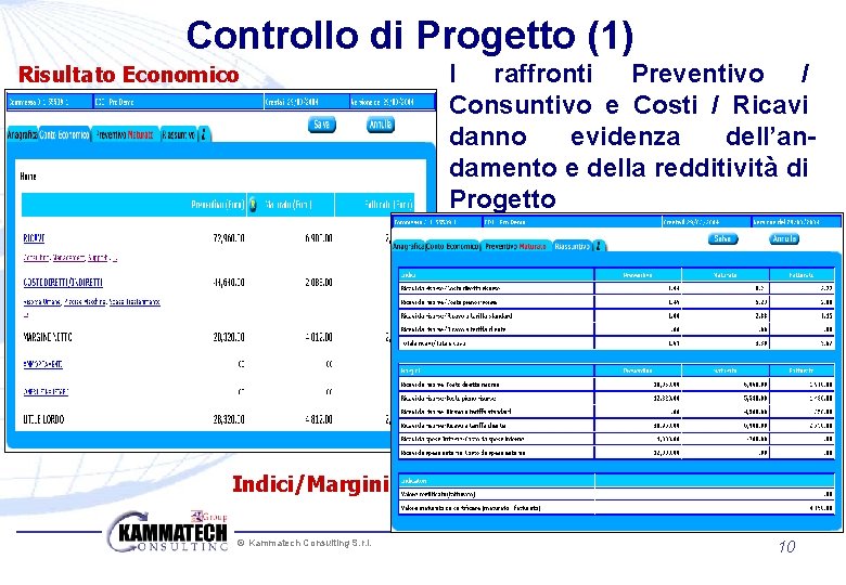 Controllo di Progetto (1) Risultato Economico I raffronti Preventivo / Consuntivo e Costi /