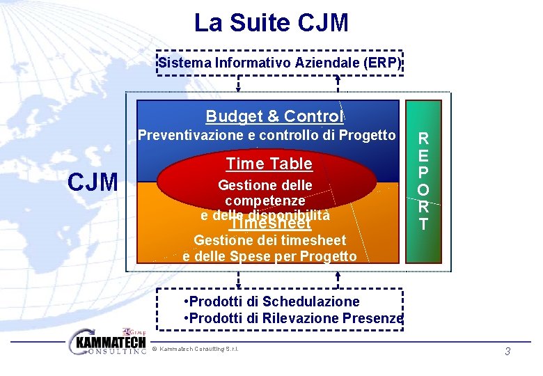 La Suite CJM Sistema Informativo Aziendale (ERP) Budget & Control Preventivazione e controllo di