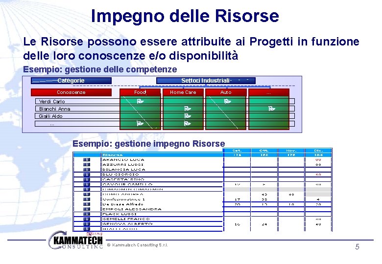 Impegno delle Risorse Le Risorse possono essere attribuite ai Progetti in funzione delle loro