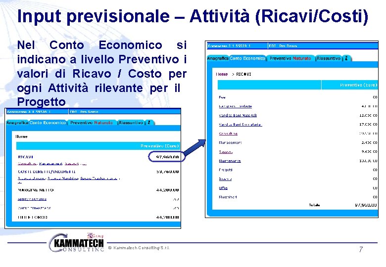 Input previsionale – Attività (Ricavi/Costi) Nel Conto Economico si indicano a livello Preventivo i