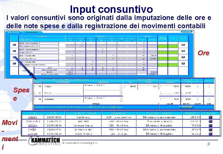 Input consuntivo I valori consuntivi sono originati dalla imputazione delle ore e delle note