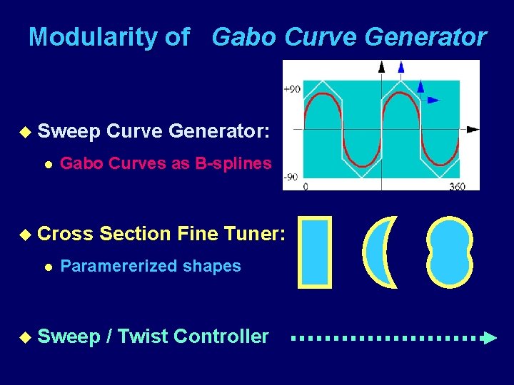 Modularity of Gabo Curve Generator u Sweep l Gabo Curves as B-splines u Cross