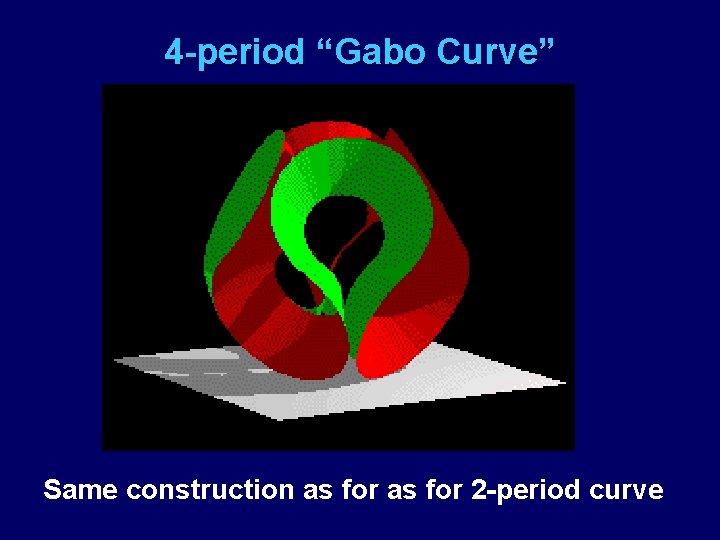 4 -period “Gabo Curve” Same construction as for 2 -period curve 