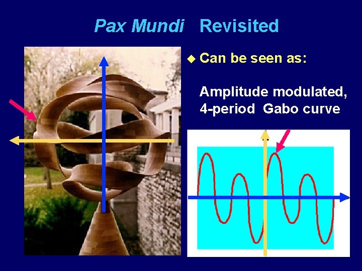 Pax Mundi Revisited u Can be seen as: Amplitude modulated, 4 -period Gabo curve