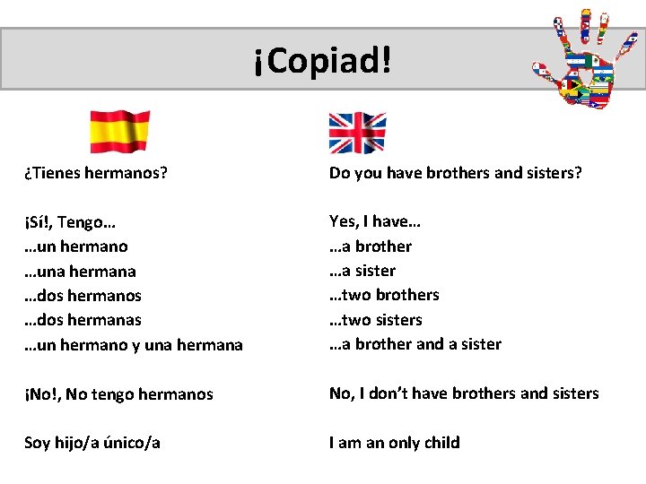 ¡Copiad! ¿Tienes hermanos? Do you have brothers and sisters? ¡Sí!, Tengo… …un hermano …una