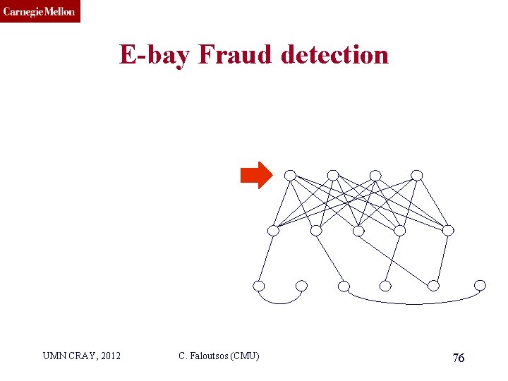 CMU SCS E-bay Fraud detection UMN CRAY, 2012 C. Faloutsos (CMU) 76 