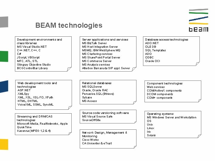 BEAM technologies Development environments and class libraries MS Visual Studio. NET C++. NET, C++,