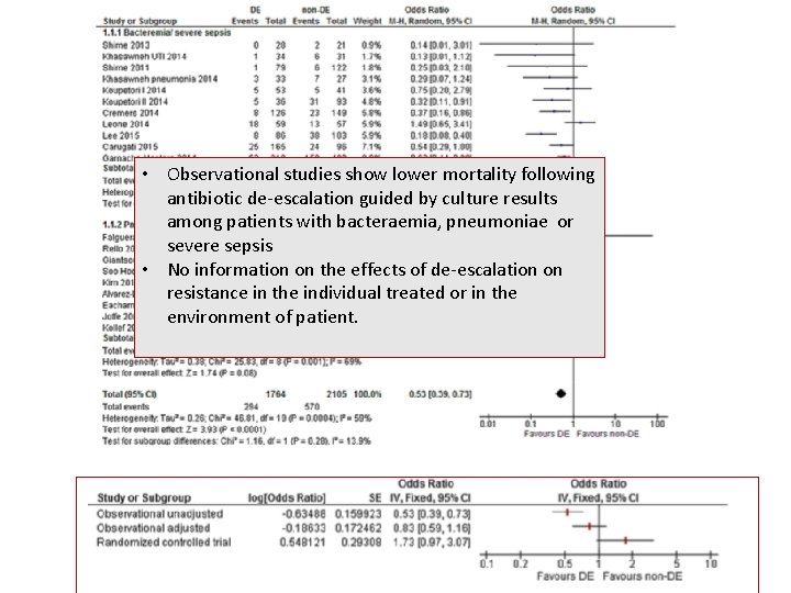  • Observational studies show lower mortality following antibiotic de-escalation guided by culture results