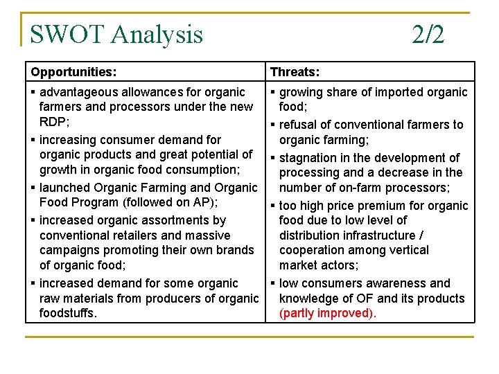 SWOT Analysis 2/2 Opportunities: Threats: § advantageous allowances for organic § growing share of