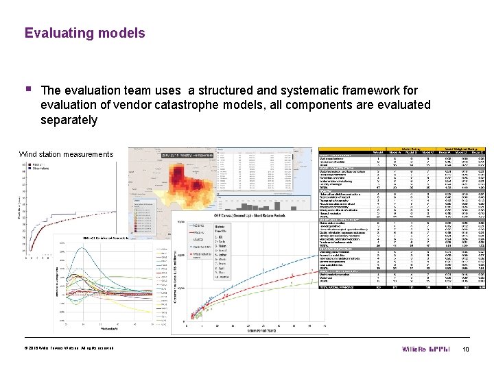 Evaluating models § The evaluation team uses a structured and systematic framework for evaluation