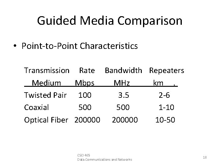 Guided Media Comparison • Point-to-Point Characteristics Transmission Rate Bandwidth Repeaters Medium Mbps MHz km.