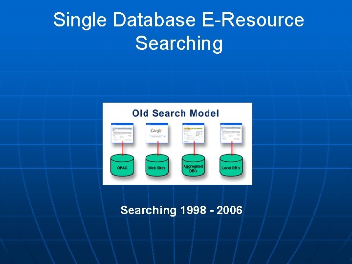 Single Database E-Resource Searching 1998 - 2006 