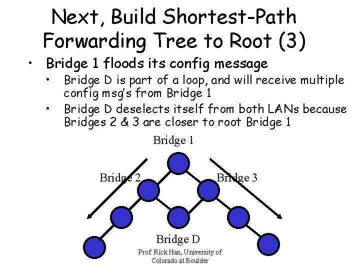 Next, Build Shortest-Path Forwarding Tree to Root (3) • Bridge 1 floods its config