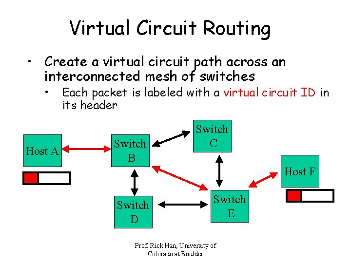 Virtual Circuit Routing • Create a virtual circuit path across an interconnected mesh of