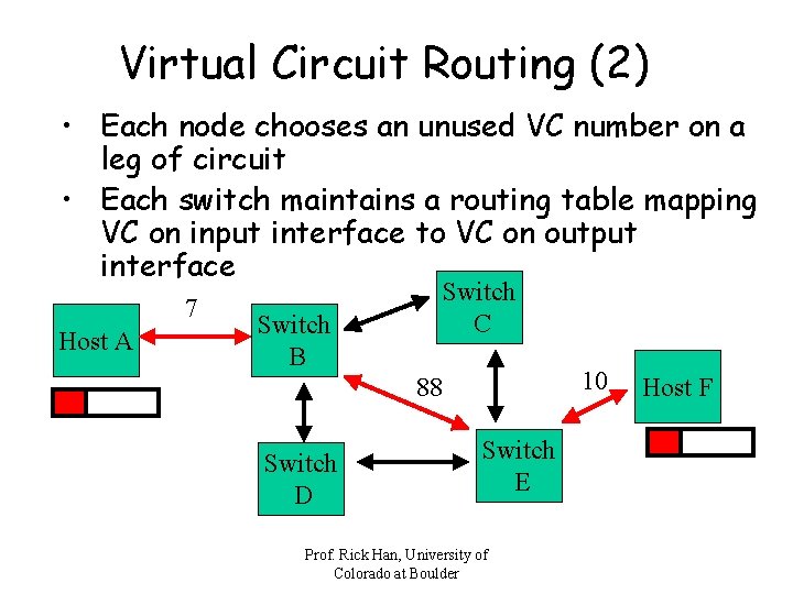 Virtual Circuit Routing (2) • Each node chooses an unused VC number on a