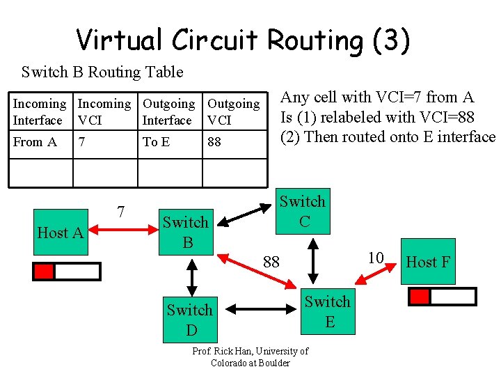 Virtual Circuit Routing (3) Switch B Routing Table Any cell with VCI=7 from A