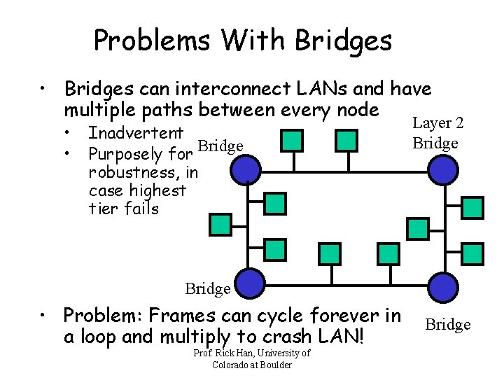 Problems With Bridges • Bridges can interconnect LANs and have multiple paths between every