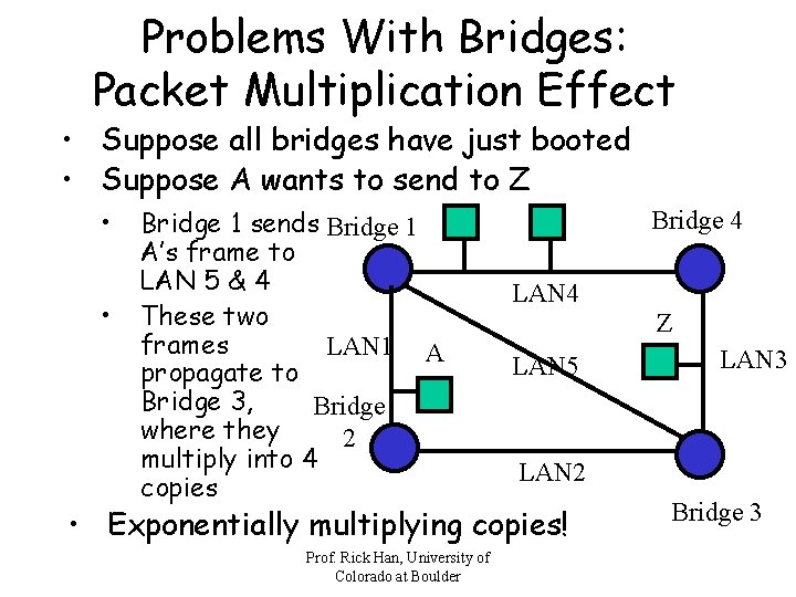 Problems With Bridges: Packet Multiplication Effect • Suppose all bridges have just booted •