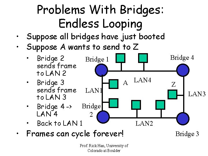 Problems With Bridges: Endless Looping • Suppose all bridges have just booted • Suppose