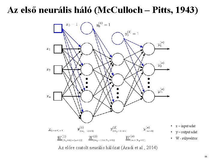 Az első neurális háló (Mc. Culloch – Pitts, 1943) • x – input adat