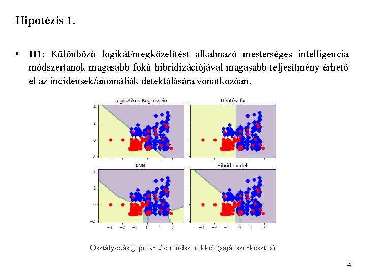 Hipotézis 1. • H 1: Különböző logikát/megközelítést alkalmazó mesterséges intelligencia módszertanok magasabb fokú hibridizációjával