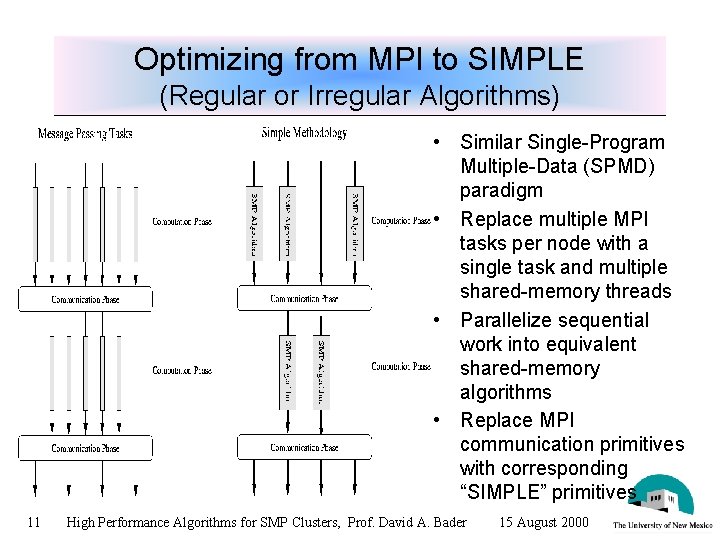 Optimizing from MPI to SIMPLE (Regular or Irregular Algorithms) • Similar Single-Program Multiple-Data (SPMD)